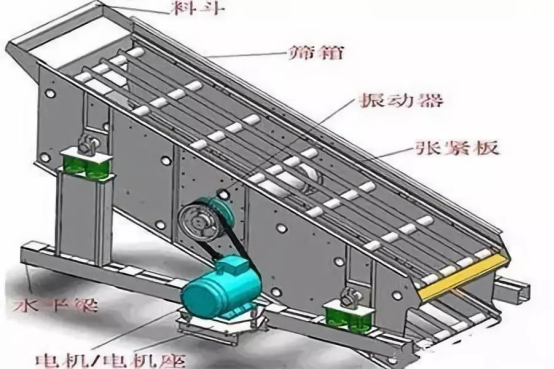 振動篩出現(xiàn)篩板開裂、橫梁斷裂等情況的原因和解決方案！573